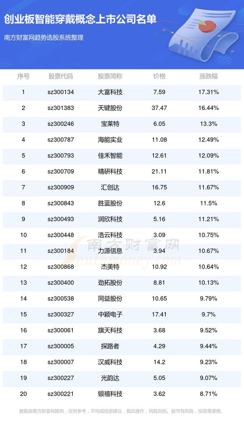 創(chuàng)業(yè)板智能穿戴概念上市公司有幾家 都有哪些 2 8