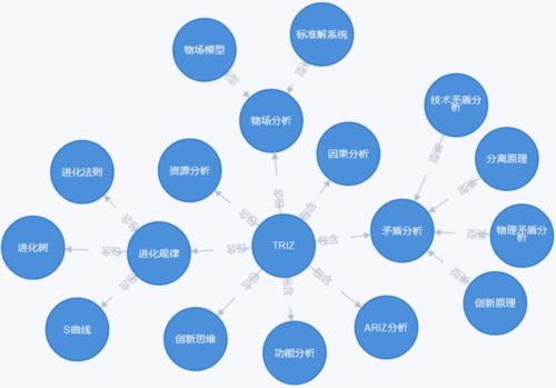 第一期科技創(chuàng)新方法引進(jìn)與應(yīng)用項(xiàng)目培訓(xùn)會(huì)圓滿落幕