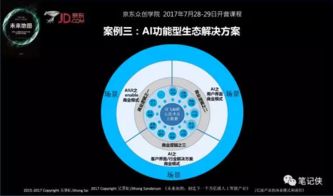 獨(dú)角獸如何一針捅破天 人工智能時(shí)代生存法則