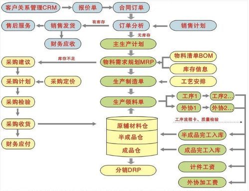 這篇幫你詳細(xì)講解erp管理系統(tǒng)